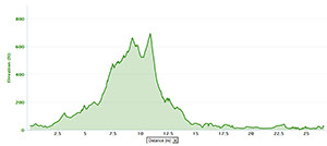 elevation map